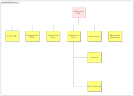 Staff with the gray background are engaged in project activities. Organizational Chart Enterprise Architect User Guide