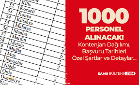Aile, çalışma ve sosyal hizmetler bakanlığı bünyesine uzman yardımcısı alımı yapacak. Aile Calisma Ve Sosyal Hizmetler Bakanligi 1000 Asdep Personeli Alimi Icin Basvurularda Sona Geliniyor