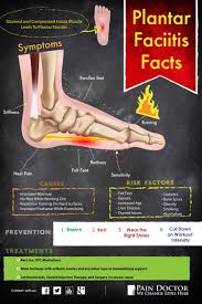Pin On Plantar Fascitis