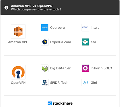 Amazon Vpc Vs Openvpn What Are The Differences