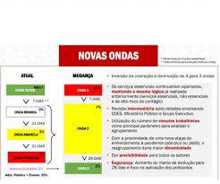 28 mins · várzea da palma. Minas Consciente Tera Tres Ondas De Flexibilizacao Do Comercio Portal Diario Do Aco