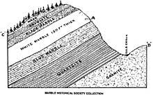Check spelling or type a new query. Yule Marble Wikipedia