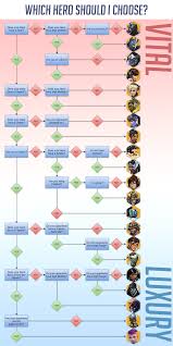 10 Perspicuous Overwatch Main Fill Out Chart