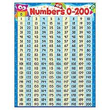 Trend Enterprises Numbers 0 200 Owl Stars Learning Chart T