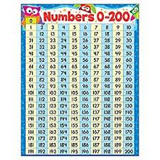Trend Enterprises Numbers 0 200 Owl Stars Learning Chart T