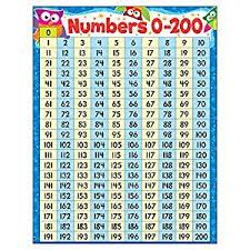 trend enterprises numbers 0 200 owl stars learning chart t