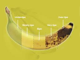 Try adding half a banana to a green smoothie like the mean and green. Surprising Health Benefits Of Eating Overripe Bananas Boldsky Com