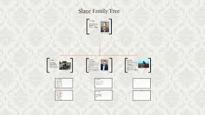Slane Family tree by Taylor Slane