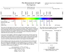 Planetary Harmonics Neuro Biological Resonances