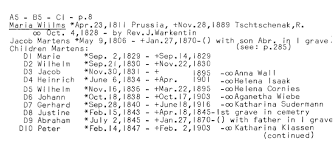 KORNELSEN SIDE: MARTENS DESCENDANTS