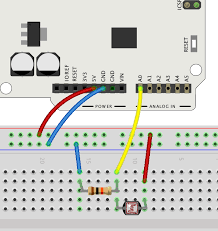 It is also known as a photoresistor. Automatic Dimmer