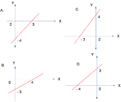 Latihan soal statistika smp kelas 8. Bank Soal Un Matematika Smp Gradien Dan Persamaan Garis Lurus Matematika Study Center