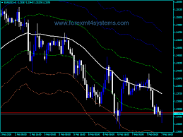 Forex Sefc Atr Bands Indicator Forexmt4systems Forex Band Online Business