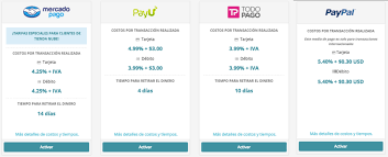 Administra tu tienda en línea. Tips Para Empezar A Usar Tienda Nube
