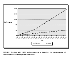 Where Can I Find A Chart Or Data Comparing Cpu Speed To