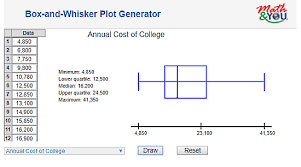 10 Online Box Plot Generator Websites Free