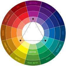 Colors Combination Triad The Triad A Combination Of Three Colors A Triad Is A Combination Of 3 Colors Color Mixing Color Combinations Color Circle