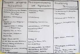 Wiener gemeindebezirk sind ein beispiel für einen spielplatz, den kinder und jugendliche mit gestalten und selbst bauen konnten. Dokumentation Wegweiser Qualitat Partizipationsmethoden In Kindertagesstatten 25 Januar 2018 Augustinerkloster Erfurt Pdf Free Download