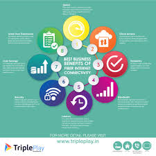 Tripleplay Is Very Well Know For Their Customer Services And Quality Service So You Can Get Broadband Service Fiber Internet Internet Plans Broadband Services