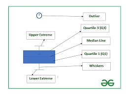 How To Calculate Quartiles In Excel: 12 Steps (With Pictures)