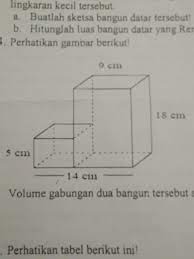 Seratus peluru yang memiliki bentuk gabungan dari tabung dan kerucut akan diisi penuh dengan cairan panas. Perhatikan Gabungan Bangun Kubus Dan Balok Berikut Volume Gabungan Bangun Tersebut Adalah
