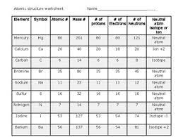 Do you want to know the latest news about answer to worksheets? Atomic Structure Worksheet By Rita Curtis Teachers Pay Teachers