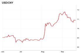 the charts that matter a market on edge moneyweek