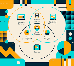 How Data Science Is Taking Over Mobile Marketing Clevertap