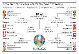 Статистика домашних и выездных игр футбольных клубов сезона 2021. Wp2lhnrncvajgm