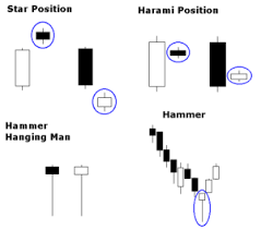 stock market technical analysis in tamil pdf binary options