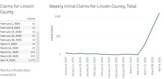 Lincoln County Statewide Unemployment Claims Jump Again Yachats Church Increases Aid Yachatsnews Com