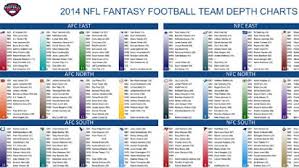 Free printable worksheets on teeth; Fantasy Football Cheat Sheets Rankings Top 300