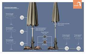 You should pick a garden parasol type according to your needs. Faq The Most Frequent Questions About The Baser Parasol Bases And The Answers To These Questions Baser Europe