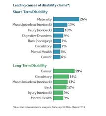 Maybe you would like to learn more about one of these? Disability Insurance How It Protects Your Income Guardian