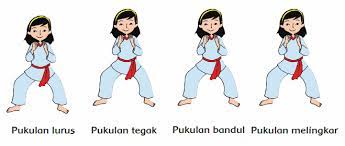 Yaitu dengan tangan tertutup (pengepal). Pembelajaran 3 Tema 4 Subtema 2 Globalisasi Dan Manfaatnya Mikirbae Com