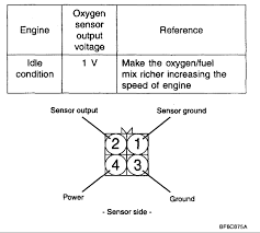I also have a code for the same issue on bank 2/2 (o2 sensor that checks the. Four Wires Come From The Oxygen Sensor Black And Which One Is The Signal Wire That Goes To The Car S Computer I