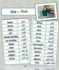 أفراد العائلة باللغة التركية Learn Turkish Language Turkish Language Learn Turkish