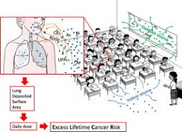 Most patients like children who get lung cancer symptoms in child tire efficiently after getting their first radiation medicines. Particle Related Exposure Dose And Lung Cancer Risk Of Primary School Children In Two European Countries Sciencedirect