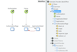 Securing Your Outsystems Apis With Oauth 2 0