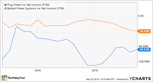 what amazons ev van order means for fuel cells the motley