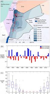 Climate Change Over The Past Two Decades Causes Drop In