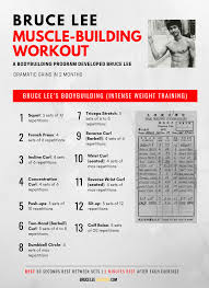 Bruce Lees Bodybuilding Workout To Pack On Serious Muscle