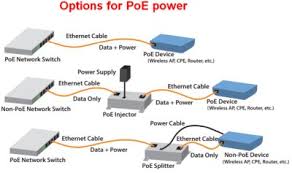Check spelling or type a new query. Iot Could Owe Further Advances To Power Over Ethernet Cabling
