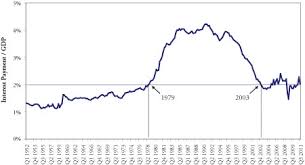 Bailouts Obama And Debt Greyenlightenment Com