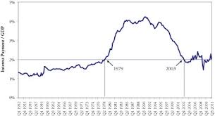 Bailouts Obama And Debt Greyenlightenment Com