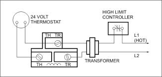 Riser diagrams showing control network layout, communication protocol, and wire types. Electrical Controls