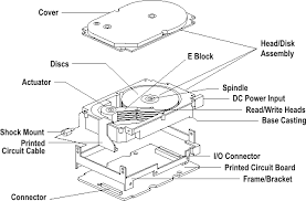 Image result for gambar harddisk