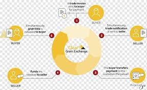 The custodian bank provides services that are most efficiently performed by the same entity that holds the securities for investors and other financial intermediaries. Bank Settlement Trade Custodian Bank Clearing Organization Market Warehouse Settlement Trade Custodian Bank Png Pngwing