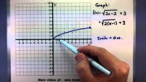Pre Calculus Graphing Radical Functions