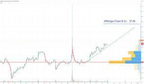 The stock gapped up 3% and started running higher. 5gb9egw Wjro3m